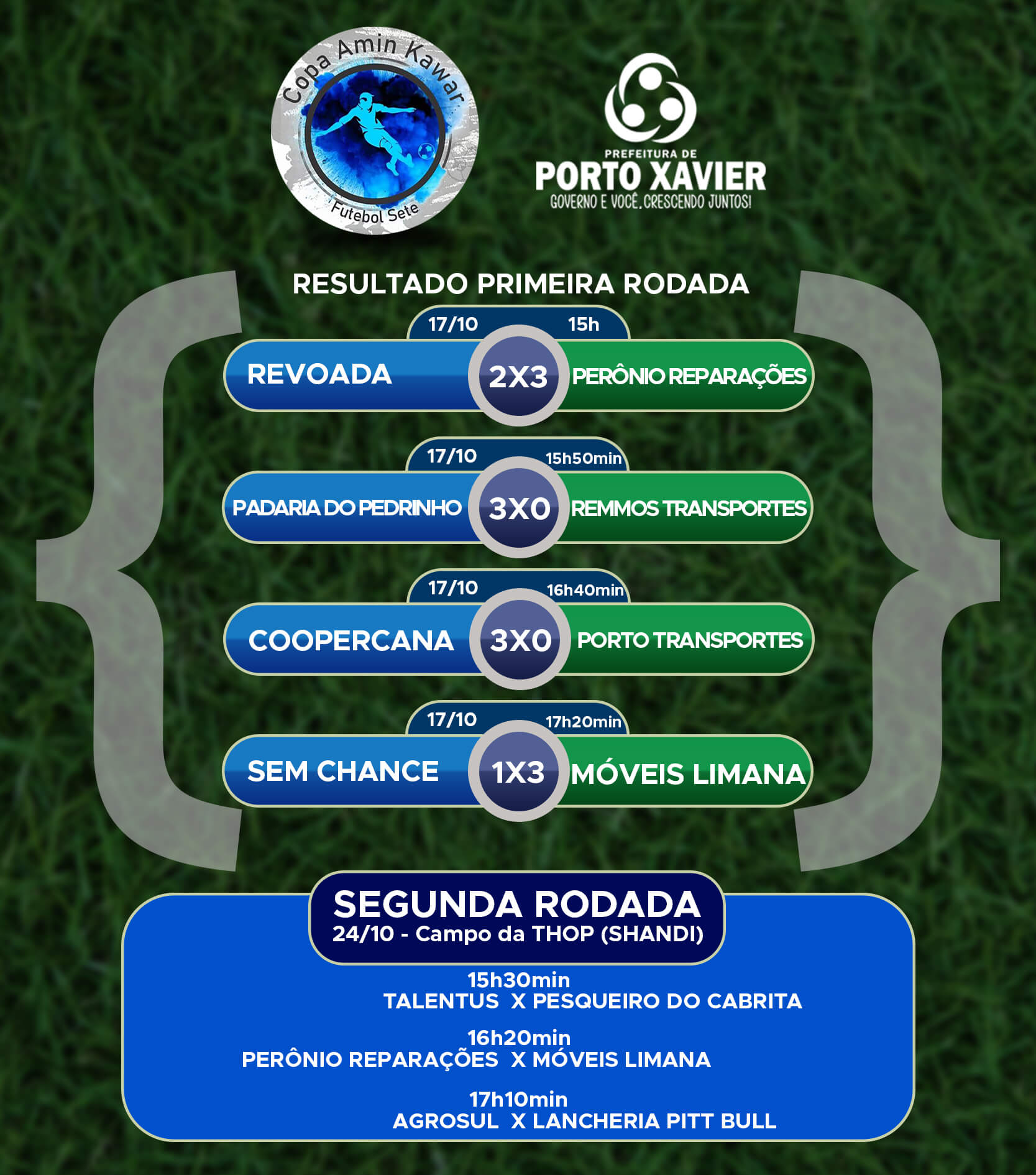 CAMPEONATO MUNICIPAL DE FUTEBOL SETE 2021 COPA AMIM KAWAR